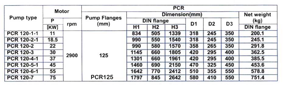 پمپ آب طبقاتی عمودی پمپیران مدل PCR120-2-1
