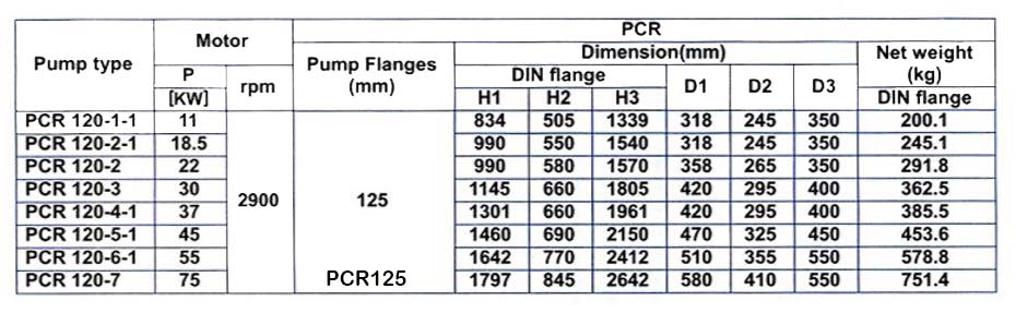 پمپ آب طبقاتی عمودی پمپیران مدل PCR120-4-1