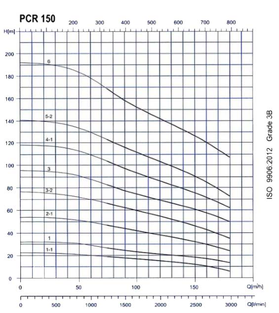 پمپ آب طبقاتی عمودی پمپیران مدل PCR150-1