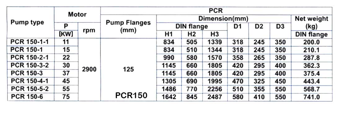 پمپ آب طبقاتی عمودی پمپیران مدل PCR150-2-1