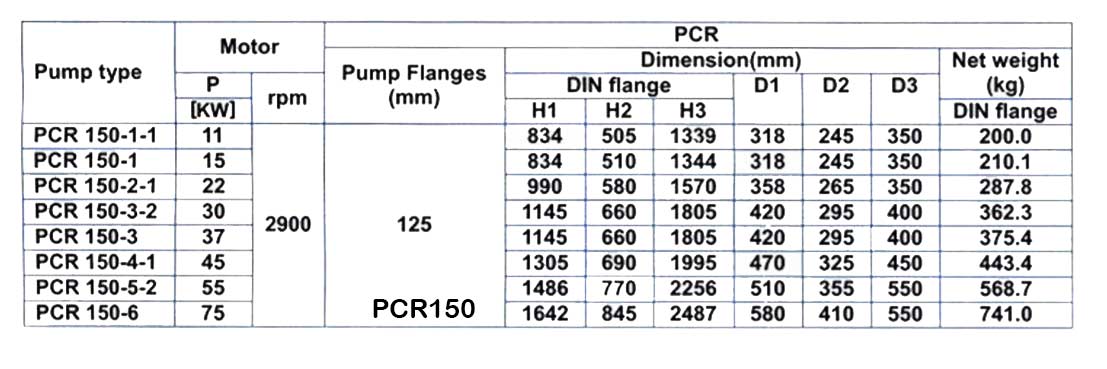 پمپ آب طبقاتی عمودی پمپیران مدل PCR150-3