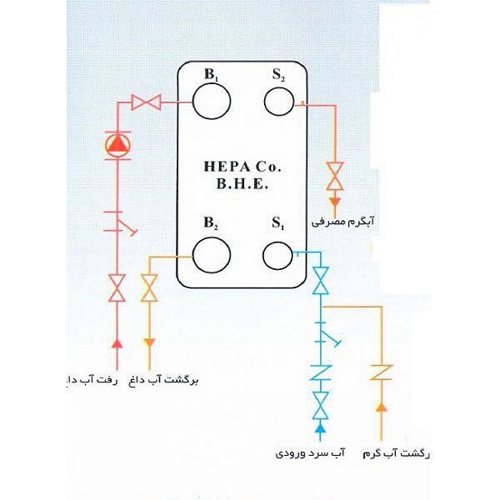 مبدل حرارتی صفحه ای هپاکو3000 لیتری