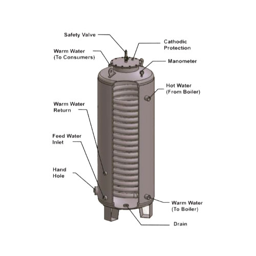  منبع کویل دار اسپیرال دابو صنعت مدل DS-ER-100