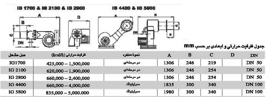 مشعل گازی ایران رادیاتور IG 1700