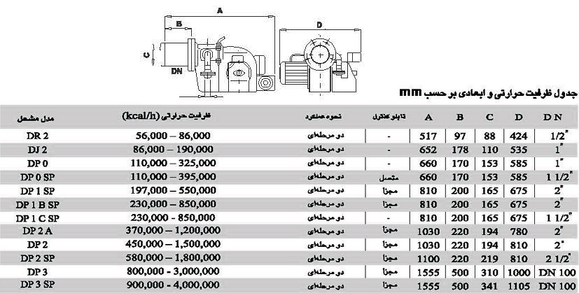 مشعل دوگانه سوز ایران رادیاتور RD2