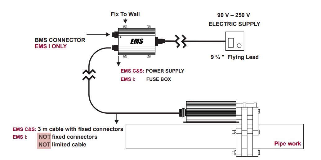 سختی گیر فرا الکتریک مدل EMS-025C