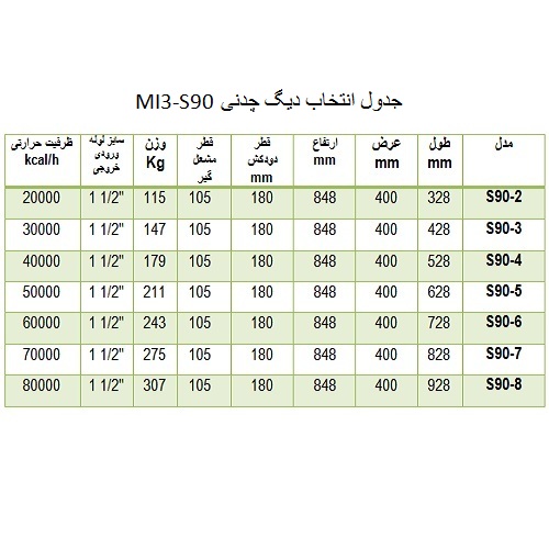 دیگ چدنی MI3 مدل 3 پره S 90-03