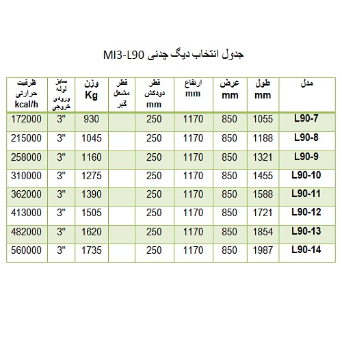 دیگ چدنی MI3 مدل 9 پره L90-9