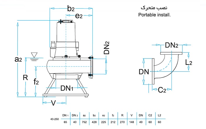 لجن کش نوید سهند 250-40 با موتور 24 کیلووات