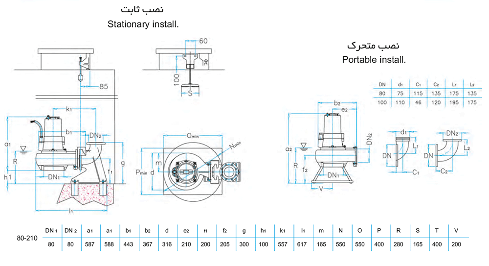 لجن کش نوید سهند 210-80 با موتور 4 کیلووات