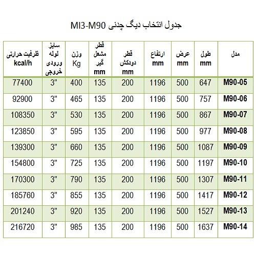 دیگ چدنی MI3 مدل 5 پره M90-05