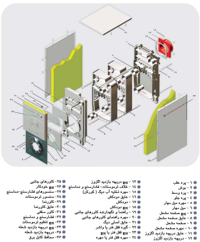 دیگ چدنی ایرفو 13 پره مدل E320