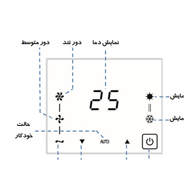 ترموستات فن کویل مرصوص مدل مینیما پلاس