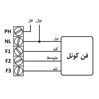 ترموستات فن کویل مرصوص مدل مینیما