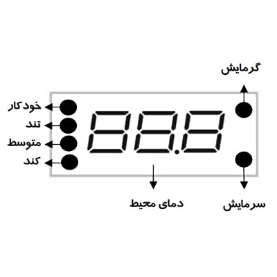 ترموستات فن کویل مرصوص مدل مینیما