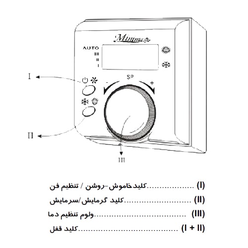 ترموستات فن کویل مرصوص مدل مینیما