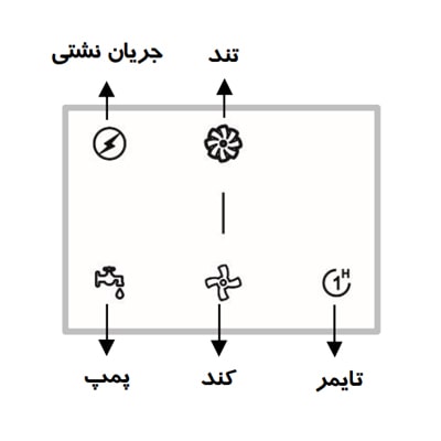 ترموستات کولر آبی مرصوص مدل TEC 342