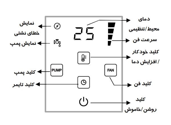 ترموستات کولر آبی مرصوص مدل TEC 343