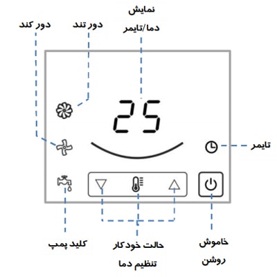 ترموستات کولر آبی مرصوص مدل دریما کولر