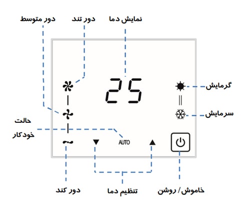 ترموستات هواساز مرصوص مدل دریما دیمر