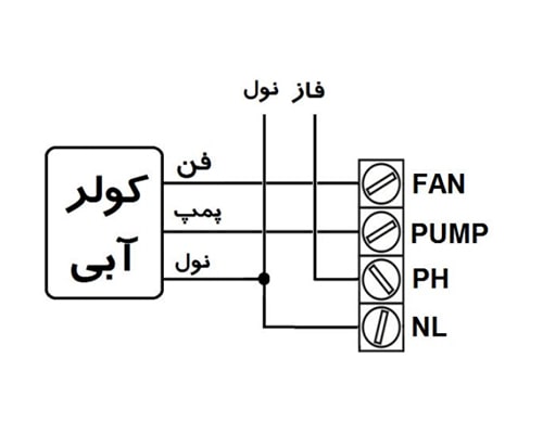 ترموستات هواساز مرصوص مدل دریما دیمر