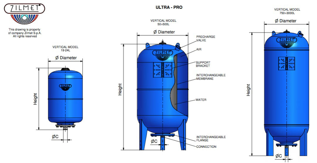 منبع تحت فشار زیلمت 1000 لیتری 16 بار مدل ULTRA-PRO 1000V