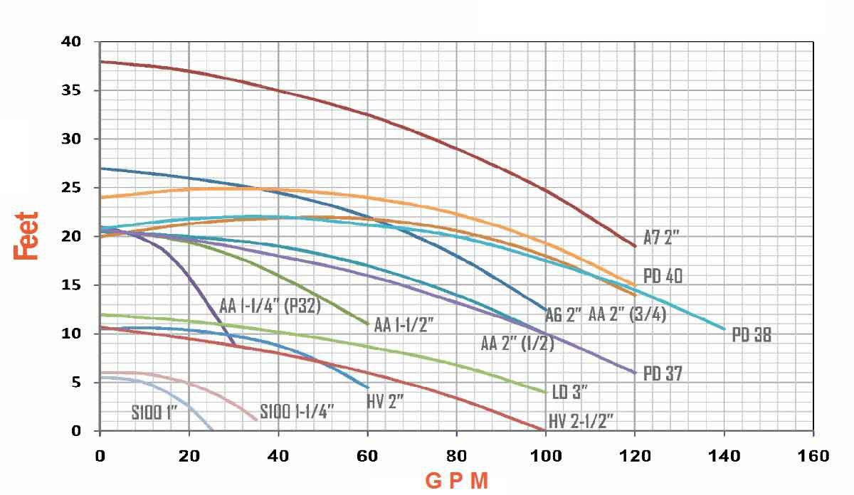 پمپ سیرکولاتور خطی بلند کاست 2AA موتور3.4