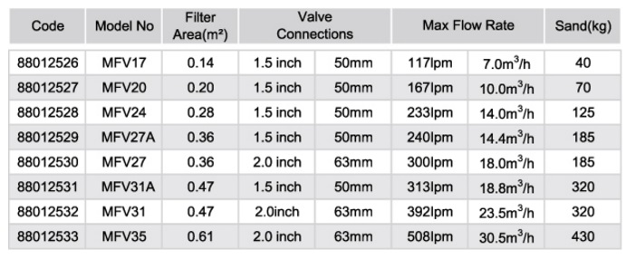 فیلتر شنی فایبرگلاس ایمکس MFV 17