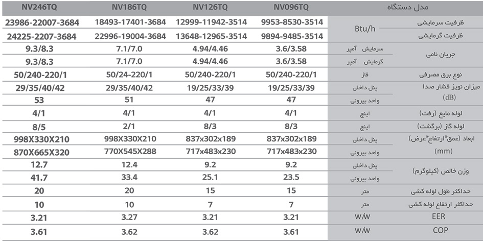 کولر گازی اسپلیت ال جی نکست وان اینورتر ۹۰۰۰