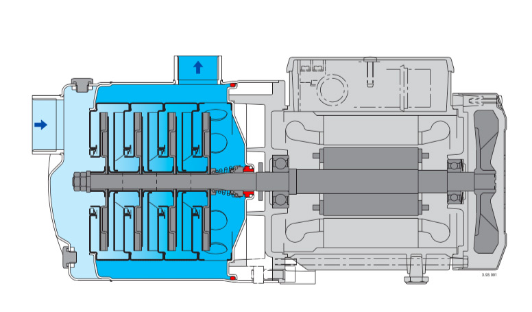 پمپ آب پنتاکس طبقاتی افقی مدل U 3S-150/7 T سه فاز