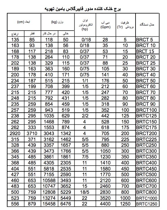 برج خنک کننده فایبرگلاس 20 تن