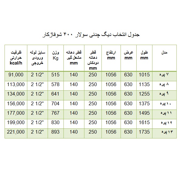 دیگ چدنی شوفاژکار 7 پره سولار 400