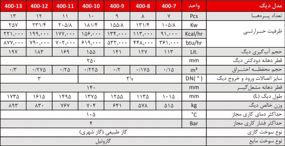 دیگ چدنی  شوفاژکار 8 پره سولار400