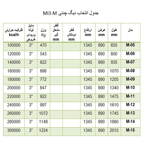 دیگ چدنی MI3 مدل 5 پره M-5