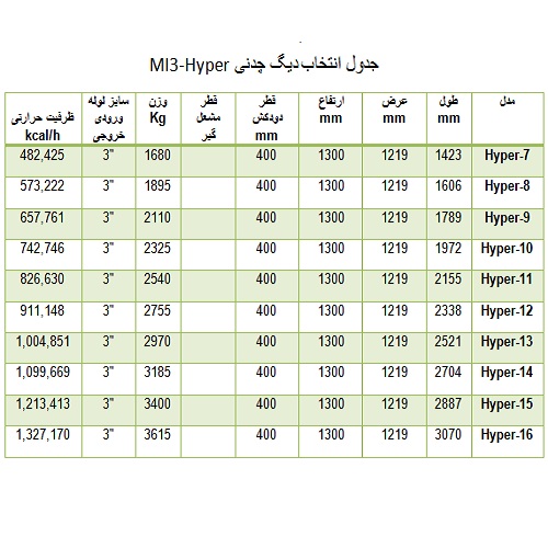 دیگ چدنی MI3 مدل 8 پره Hyper-8