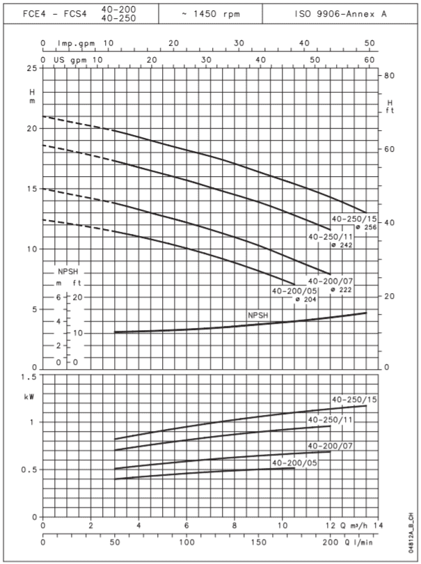 پمپ سیرکولاتور لوارا مدل FCE4 40-200/05