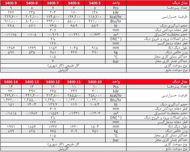 دیگ چدنی شوفاژکار 10 پره سولار 400