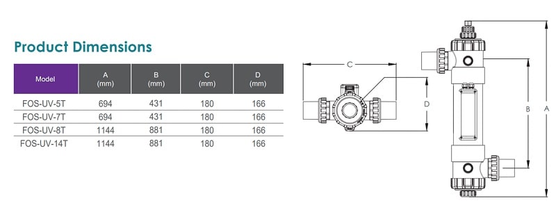 ضد عفونی کننده UV ایمکس مدل FOS-UV-8T