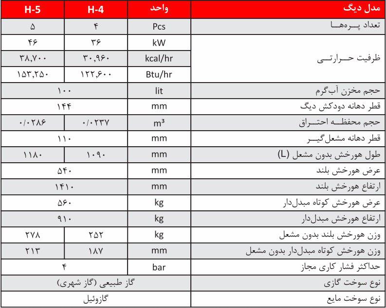 پکیج زمینی شوفاژکار هورخش بلند 4 پره