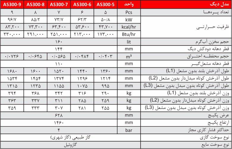 پکیج زمینی شوفاژکار آذرخش کوتاه 6 پره