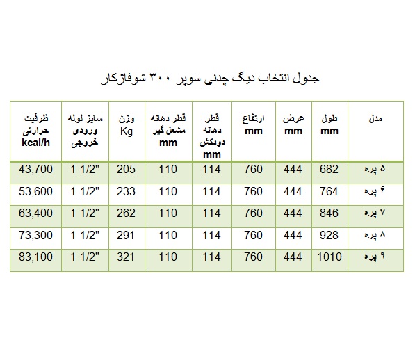 دیگ چدنی شوفاژکار 5 پره سوپر 300 