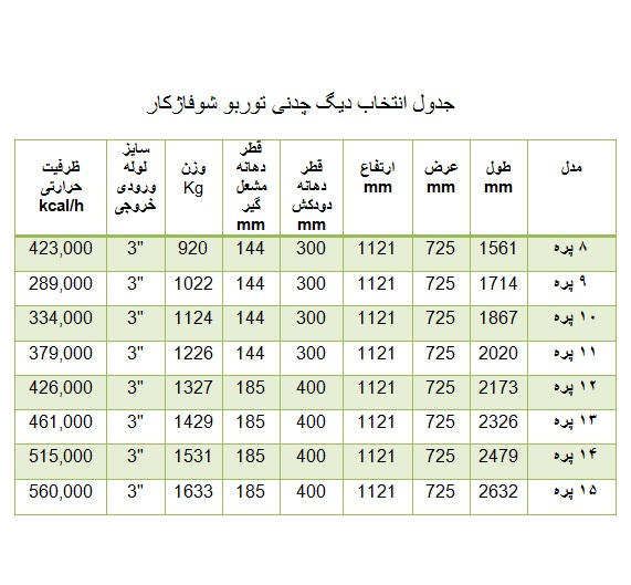 دیگ چدنی شوفاژکار 8 پره توربو