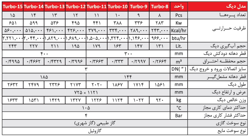 دیگ چدنی شوفاژکار 9 پره توربو