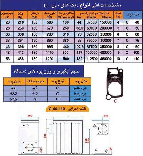 دیگ چدنی ایرفو 4 پره مدل C40