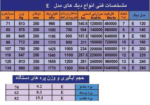 دیگ چدنی ایرفو 7 پره مدل E120