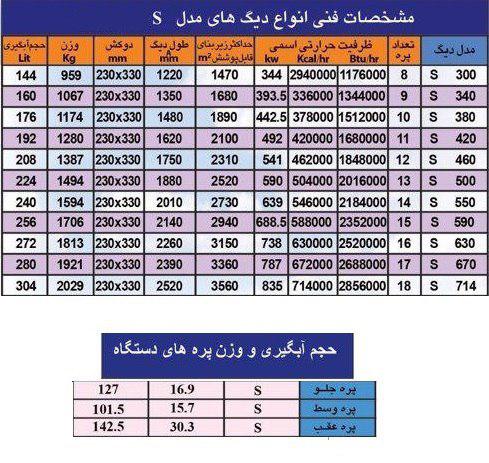 دیگ چدنی ایرفو 8 پره مدل S300