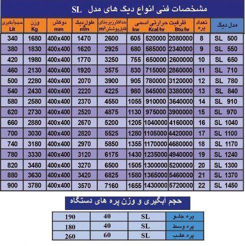 دیگ چدنی ایرفو 8 پره مدل SL500