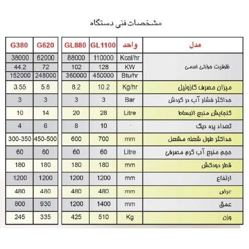 پکیج زمینی ایرفو G380