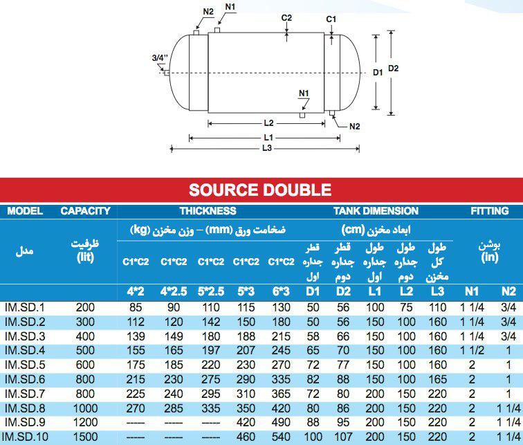 منبع دو جداره 500 لیتری با ضخامت 2.5-4 بامین تهویه