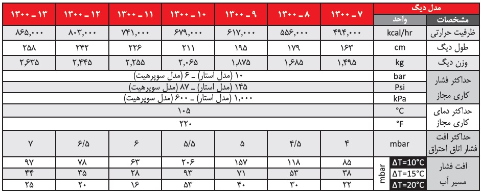 دیگ چدنی شوفاژکار 7 پره 1300 استار